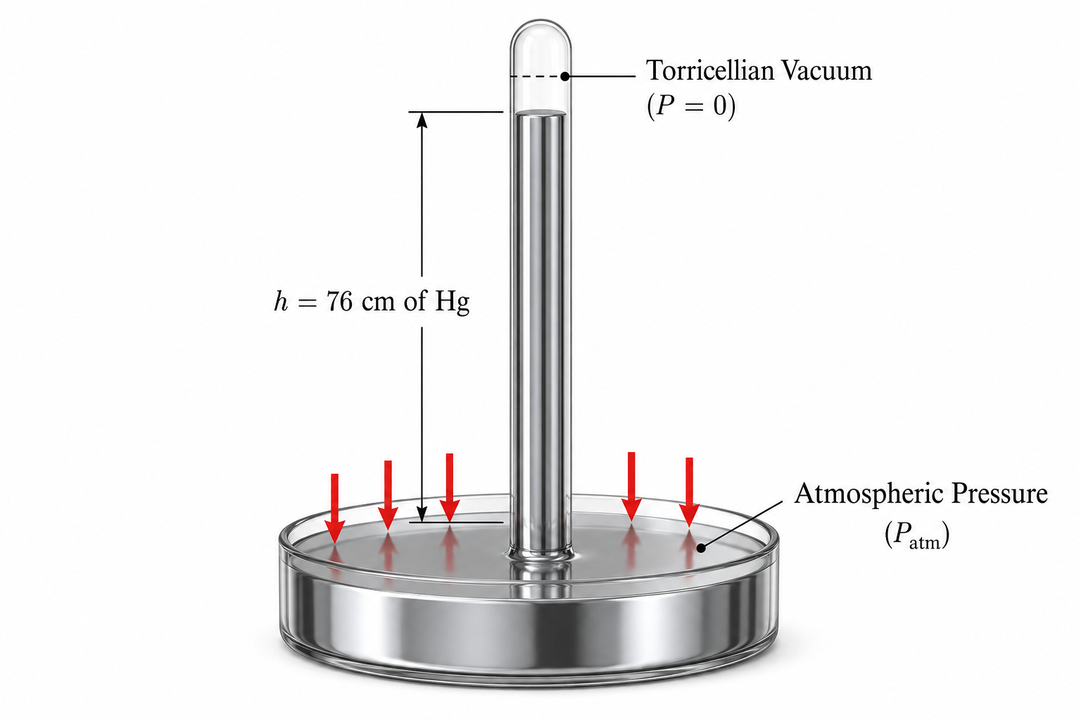 Simple Barometer
